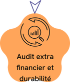 Audit extra financer et Durabilité à Mérignac et Bayonne