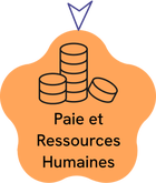 Paie et Ressources Humaines à Mérignac et Bayonne