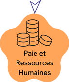 Paie et Ressources Humaines à Mérignac et Bayonne